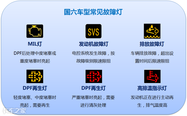 國六車型限速頻發(fā)，可能不是質(zhì)量問題，而是你還不會用