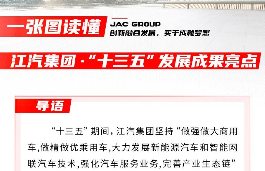 回眸“十三五” ，江汽集團(tuán)交出怎樣的答卷？